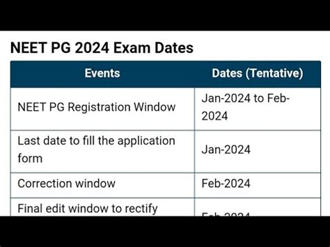 neet examination date 2024